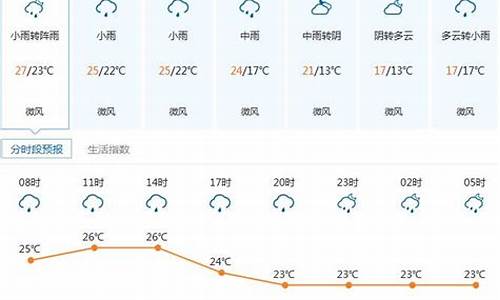 9月深圳天气情况_9月深圳天气情况表