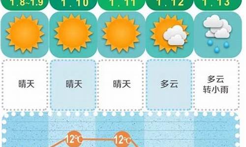 长沙市未来15天天气预报情况表_长沙市未来15天天气预报