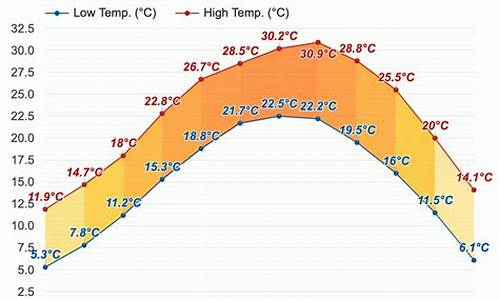 桂林三月份的天气_桂林三月份的天气如何