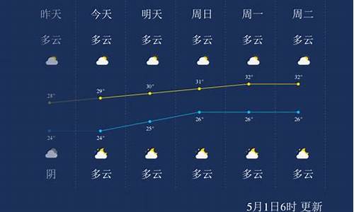 北海2019天气预报_2017北海天气预报