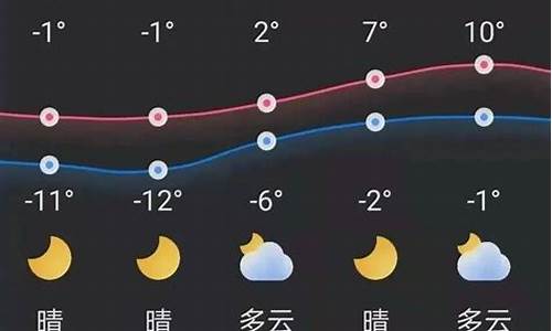 锦州气温查询15天_锦州天气预报15天查询结果