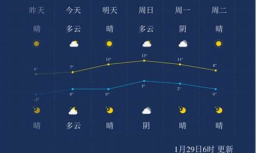 徐州铜山县天气预报_徐州铜山县天气预报查询