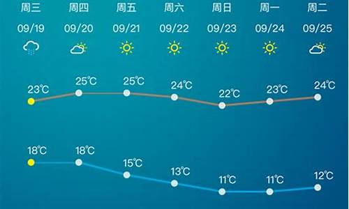 桐柏15天天气查询_未来桐柏15天气预报