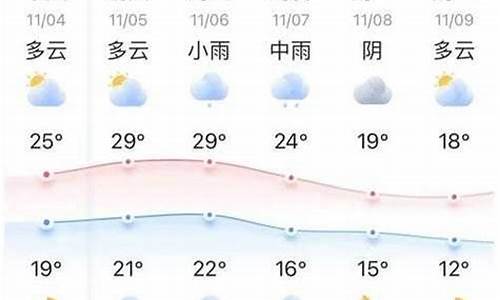 潢川天气预报15天查询2345_潢川天气预报十五天