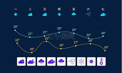 宾川天气预报素材_宾川州城天气预报