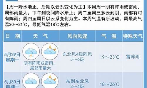 宿迁天气预报天气实时_天气预报宿迁一周天气