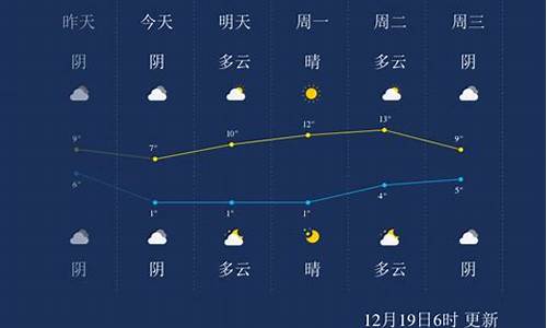 湖南怀化几月天气最好_四月份湖南怀化天气怎么样