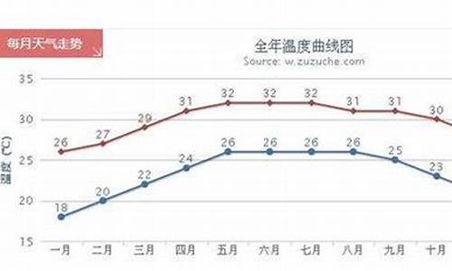 三亚八月低平均气温_三亚8月气候