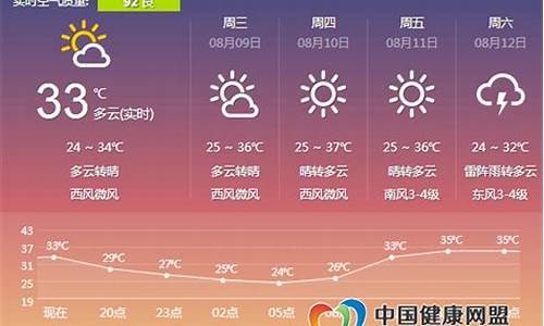 郑州明天天气预报空气质量多少_郑州明天天气预报空气质量