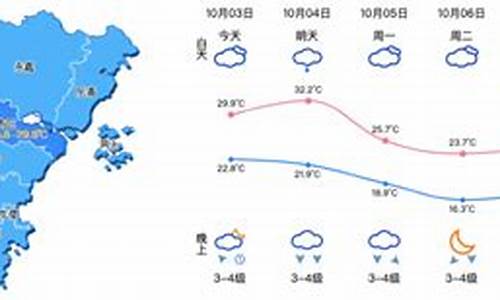 温州浦东天气预报_浦东天气预报浦