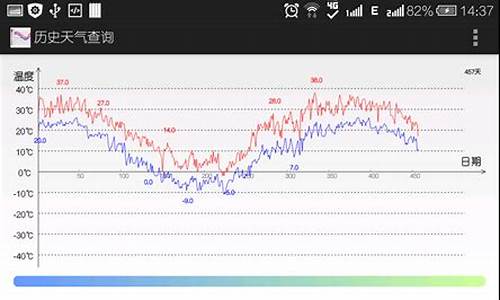 广州8月天气记录_广州历史8月天气