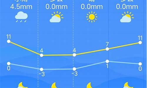 南昌一周天气预报15天查询一周天气预报_南昌一周天气预报天气预报