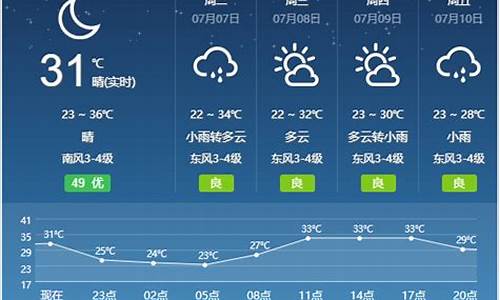 宿州新浪天气预报_宿州市最新天气预报视频