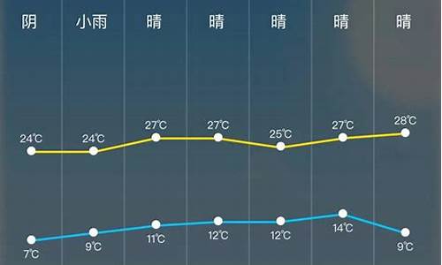 广东天河天气预报小时查询_广东天河天气预报小时