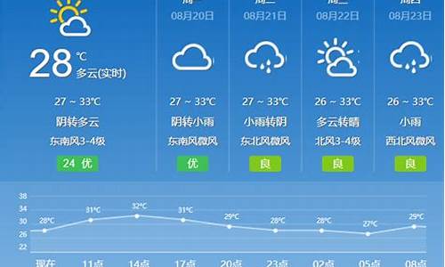 今明两天辽宁天气情况查询_今明两天辽宁天气情况