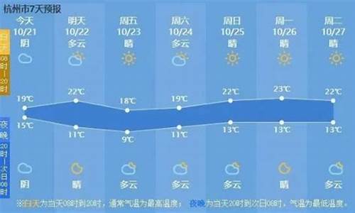 杭州最冷气温多少度_杭州最冷的天气几度