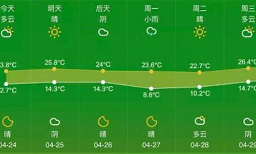 四月杭州天气温度_四月杭州天气温度