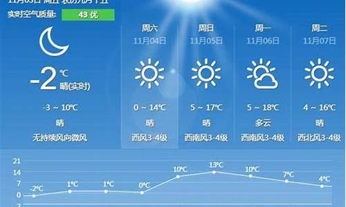 秦皇岛天气明天天气小时报_明日秦皇岛天气预报24小时