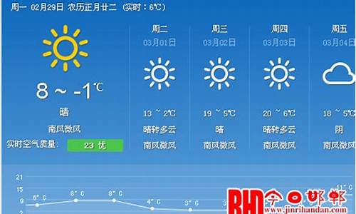 邯郸天气预报15天天气预_邯郸的天气预报15天