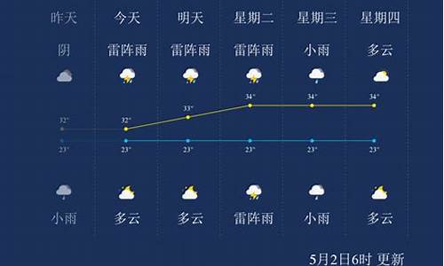 海南澄迈天气预报15天三亚_澄迈天气预报15天三亚