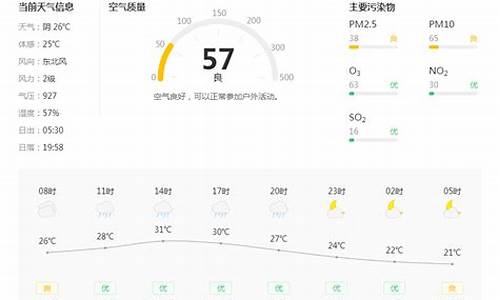 铜川欧洲古镇天气预报_铜川欧洲古镇天气预报15天