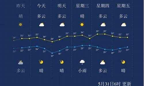 未来一周孝感天气预报_孝感天气气象走势