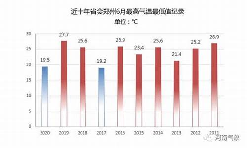 郑州市2021年7月天气_郑州近年来7月平均气温