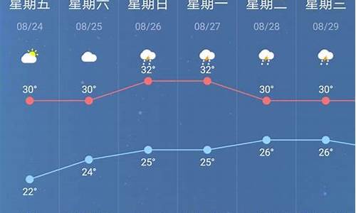 南京整年天气_南京常年天气预报