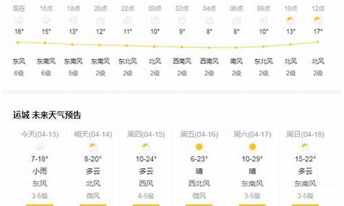 运城紫云寺天气预报_运城紫云寺天气预报7天