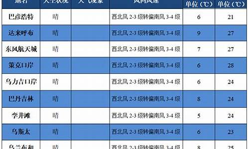 阿拉善未来10天天气预报_阿拉善未来一周天气