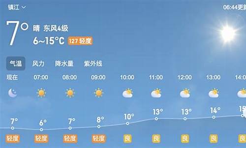 镇江天气40天预报_镇江天气预报45天