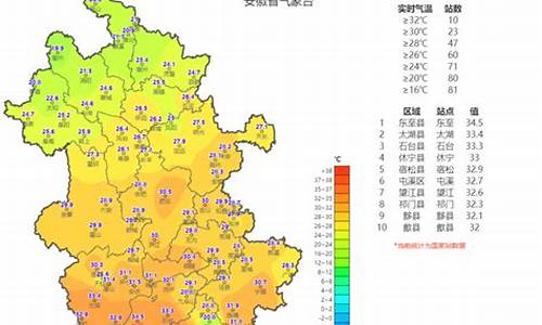 安徽未来几天的天气预报_安徽省未来一周会有雾吗