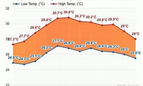 马来西亚巴厘岛天气_巴厘岛天气预报40天