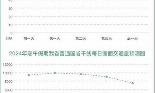 涟源天气预报15天_涟源天气预报15天查询最新消息表格图片