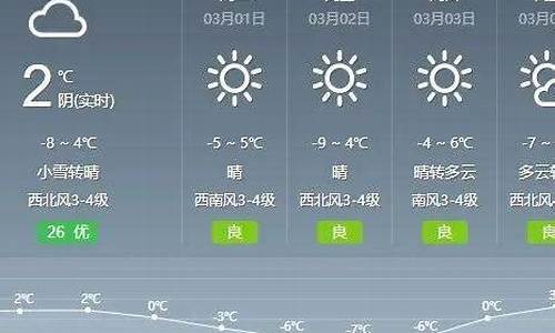 今天通辽天气预报几点下雨_今天通辽天气预报