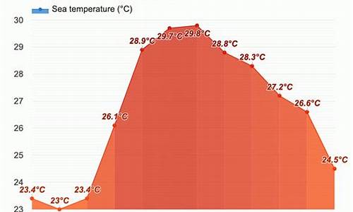 三亚气温最近15天_三亚气温近一周