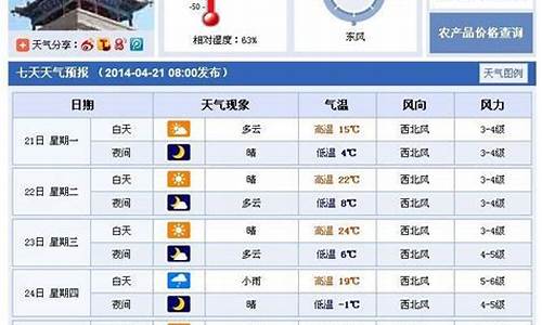 武威气温天气预报15天_武威气温天气预报15天准确