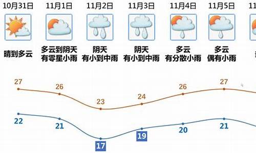 江门天气预报元旦_江门天气预报30天查询结果