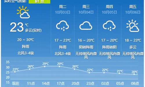 九江一星期天气预报15天_九江一周天气预报七天