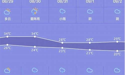 南方最近一周天气预报_南方最近一周天气预报15天