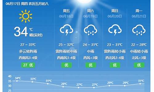 东乡区近期天气预报15天_东乡区近期天气预报15天查询