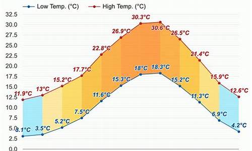 罗马气温未来15天查询_罗马半月天气预报15天