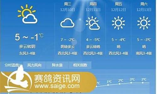 邳州未来30天天气_邳州未来30天天气预报最准确的天气