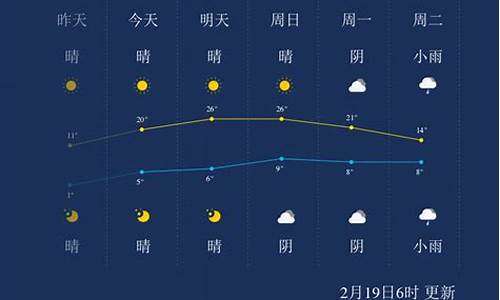 湖州气预报一周天气_湖州气预报一周7天