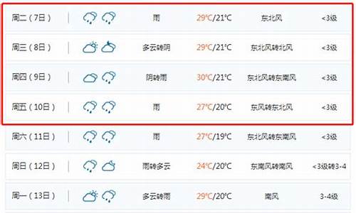 下周聊城天气情况_下周聊城天气情况查询