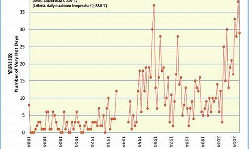 香港8月4号天气情况_香港8月4号天气情况表