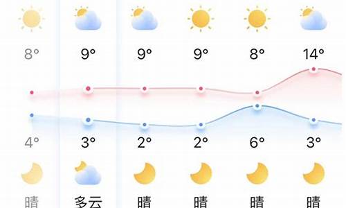 青岛九月份初气温_青岛九月的天气