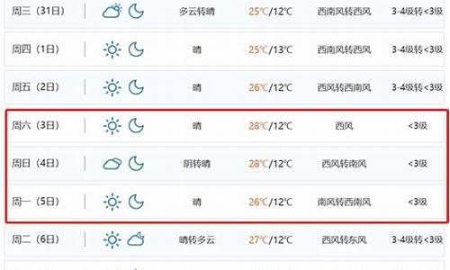 昆明天气预报15天30天准确_清明节昆明天气预报