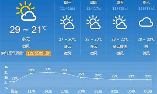 凤翔未来30天天气预报15天_凤翔未来30天天气预报