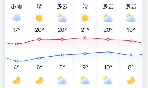 淄博天气小时预报的_淄博天气预报实时24小时